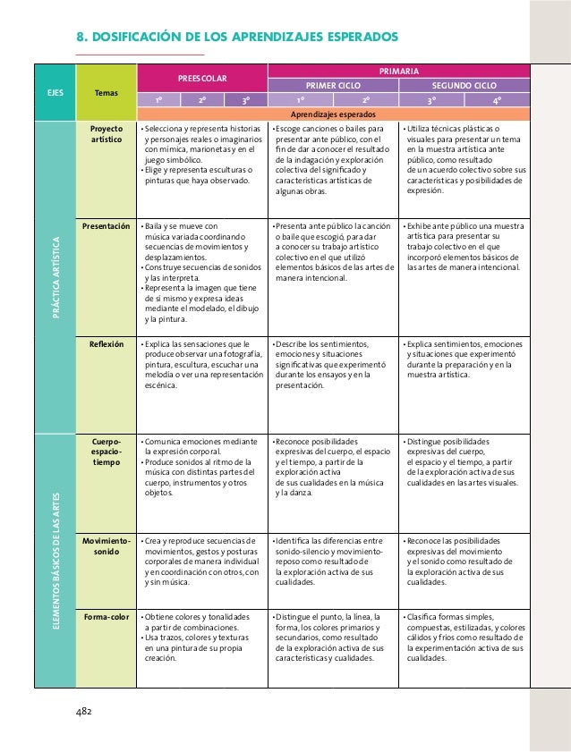 Aprendizajes Clave Plan Y Programas De Estudio