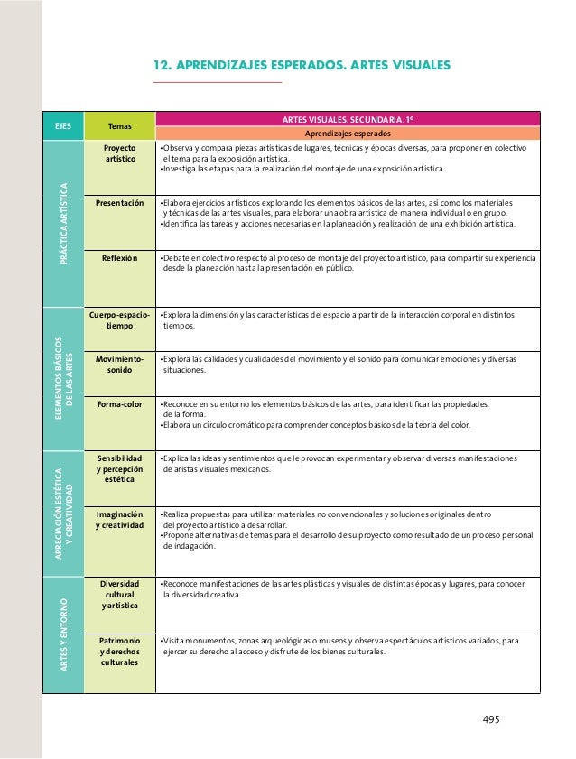 10 Programas Para Hacer Infografas Online Gratis En Espaol