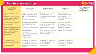 Evalúa tu aprendizaje
Aprendizaje
esperado
Destacado Satisfactorio En proceso
¿Cómo puedes
mejorar tú
desempeño?
• Ejecuta las ideas,
temas
o situaciones para la
construcción de una
pieza artística.
Propones maneras de
tratar el tema o ideas
para la construcción
de
la pieza artística.
Organizas las ideas
y temas para la
realización de la pieza
artística.
Se te dificulta
organizar las ideas
y temas para la
ejecución de la pieza
artística.
• Coloca de manera
original los
elementos,
materiales y técnicas
de las artes visuales,
para resolver retos
de una manera
novedosa.
Resuelves de manera
novedosa diversos
retos
artísticos, disponiendo
de
los elementos,
materiales
y técnicas de las artes
visuales, con
originalidad.
Propones una manera
original de acomodar
los elementos,
materiales o técnicas
de las artes visuales
para resolver retos de
las artes visuales de
manera distintiva.
Tienes dificultad
al proponer una
disposición original
de los elementos,
materiales o técnicas
de las artes visuales.
• Originalidad
La creación artística
es novedosa y no
convencional.
Muestras tu producto
con originalidad y
agregas variedad de
detalles novedosos al
mismo.
Muestras tu producto
con originalidad con
pocos detalles
novedosos.
Muestras tu producto
con poca originalidad
y no agregas detalles
novedosos.
 