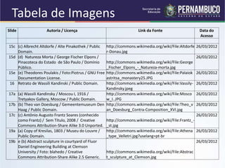Slide Autoria / Licença Link da Fonte Data do
Acesso
15c (c) Albrecht Altdorfe / Alte Pinakothek / Public
Domain.
http://commons.wikimedia.org/wiki/File:Altdorfe
r-Donau.jpg
26/03/2012
15d (d) Natureza Morta / George Fischer Elpons /
Pinacoteca do Estado de São Paulo / Domínio
Público.
http://commons.wikimedia.org/wiki/File:George
_Fischer_Elpons_-_Natureza-morta.jpg
26/03/2012
15e (e) Theodores Poulakis / Foto:Piotrus / GNU Free
Documentation License.
http://commons.wikimedia.org/wiki/File:Palaiok
astritsa_monastery25.JPG
26/03/2012
16 Retrato de Wassili Kandinski / Public Domain. http://commons.wikimedia.org/wiki/File:Vassily-
Kandinsky.jpeg
26/03/2012
17a (a) Wassili Kandinsky / Moscou I, 1916 /
Tretyakov Gallery, Moscow / Public Domain.
http://commons.wikimedia.org/wiki/File:Mosco
w_I..JPG
26/03/2012
17b (b) Theo van Doesburg / Gemeentemuseum Den
Haag / Public Domain.
http://commons.wikimedia.org/wiki/File:Theo_v
an_Doesburg_Contra-Composition_XVI.jpg
26/03/2012
17c (c) Antônio Augusto Frantz Soares (conhecido
como Frantz) / Sem Título, 2008 / Creative
Commons Attribution-Share Alike 3.0 Unported.
http://commons.wikimedia.org/wiki/File:Frantz_-
_st.jpg
26/03/2012
19a (a) Copy of Kresilas, 1803 / Museu do Louvre /
Public Domain.
http://commons.wikimedia.org/wiki/File:Athena
_type_Velletri.jpg?uselang=pt-br
26/03/2012
19b e (b) Abstract sculpture in courtyard of Fluor
Daniel Engineering Building at Clemson
University / Foto: blahedo / Creative
Commons Attribution-Share Alike 2.5 Generic.
http://commons.wikimedia.org/wiki/File:Abstrac
t_sculpture_at_Clemson.jpg
26/03/2012
Tabela de Imagens
 