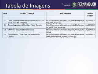 Slide Autoria / Licença Link da Fonte Data do
Acesso
22 David.mcnally / Creative Commons Attribution-
Share Alike 3.0 Unported.
http://commons.wikimedia.org/wiki/File:Photos
hop_self_magic.jpg
26/03/2012
24 Tranquileye at en.wikipedia / Public Domain. http://commons.wikimedia.org/wiki/File:Fantom
as_early_film_poster.jpg
26/03/2012
26 GNU Free Documentation License. http://commons.wikimedia.org/wiki/File:P_cultu
re.svg
26/03/2012
29 Gianni Fabbri / GNU Free Documentation
License.
http://commons.wikimedia.org/wiki/File:GianniF
abbri_misericordia_pianta_sezione.jpg
26/03/2012
Tabela de Imagens
 