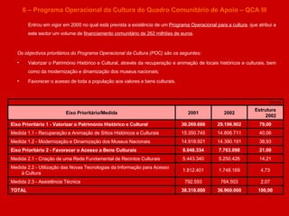 6 – Programa Operacional da Cultura do Quadro Comunitário de Apoio – QCA III Entrou em vigor em 2000 no qual está prevista a existência de um  Programa Operacional para a cultura , que atribui a este sector um volume de  financiamento comunitário de 262 milhões de euros . Os objectivos prioritários do Programa Operacional da Cultura (POC) são os seguintes: Valorizar o Património Histórico e Cultural, através da recuperação e animação de locais históricos e culturais, bem como da modernização e dinamização dos museus nacionais;  Favorecer o acesso de toda a população aos valores e bens culturais. 100,00 36.960.000 38.318.000 TOTAL 2,07 764.503 792.593 Medida 2.3 - Assistência Técnica 4,73 1.748.169 1.812.401 Medida 2.2 - Utilização das Novas Tecnologias da Informação para Acesso à Cultura 14,21 5.250.426 5.443.340 Medida 2.1 - Criação de uma Rede Fundamental de Recintos Culturais 21,00 7.763.098 8.048.334 Eixo Prioritário 2 - Favorecer o Acesso a Bens Culturais 38,93 14.390.191 14.918.921 Medida 1.2 - Modernização e Dinamização dos Museus Nacionais 40,06 14.806.711 15.350.745 Medida 1.1 - Recuperação e Animação de Sítios Históricos e Culturais 79,00 29.196.902 30.269.666 Eixo Prioritário 1 - Valorizar o Património Histórico e Cultural Estrutura 2002 2002 2001 Eixo Prioritário/Medida (Euros) 
