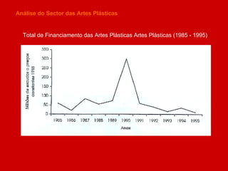 Análise do Sector das Artes Plásticas Total de Financiamento das Artes Plásticas Artes Plásticas (1985 - 1995) 