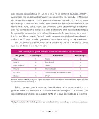 40
ción artística es obligatoria; en 16% no lo es, y 7% no contestó (Bamford, 2009:69).
A pesar de ello, en la realidad hay severos contrastes: en Finlandia, el Ministerio
de Educación otorga un peso importante a la enseñanza de las artes, en tanto
que maneja la educación a través de las artes como eje transversal del resto de
las materias. Por su parte Japón, país que tiene como objetivo mejorar la forma-
ción relacionada con la cultura y el arte, destina una gran cantidad de horas a
la educación en las artes en la educación primaria. En la antípoda se encuen-
tran las repúblicas de Asia Central, donde la enseñanza de las artes es obligato-
ria hasta los 15 años de edad y se centra en las bellas artes y las manualidades.
Las disciplinas que se incluyen en la enseñanza de las artes en los países
que respondieron a la encuesta son:
Tabla 3. Disciplinas que se incluyen en la educación artística (porcentajes)
Disciplinas Porcentajes Disciplinas Porcentajes
Dibujo 96 Teatro 72
Música 96 Arte digital 64
Manualidades 88 Diseño 64
Pintura 80 Interpretación 60
Escultura 76 Cine y medios de comunicación 52
Danza 76 Otras5
0
Fuente: A. Bamford (2009), El factor ¡wuau! El papel de las artes en la educación. Un estudio internacional sobre el impacto de las artes
en la educación, Barcelona, Octaedro, p. 58.
Existe, como se puede observar, diversidad en varios aspectos de los pro-
gramas de educación artística; no obstante, en la investigación de la Unesco se
identificaron parámetros de calidad, tanto en lo que corresponde a la estruc-
5
En la parte cualitativa, indica Bamford, aparecieron gran cantidad de disciplinas enumeradas que no se reflejan en la parte cuan-
titativa.
 