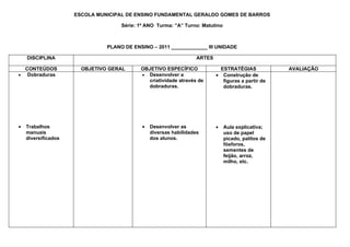 ESCOLA MUNICIPAL DE ENSINO FUNDAMENTAL GERALDO GOMES DE BARROS

                                    Série: 1º ANO Turma: ”A” Turno: Matutino



                               PLANO DE ENSINO – 2011 _____________ III UNIDADE

    DISCIPLINA                                                     ARTES

  CONTEÚDOS            OBJETIVO GERAL      OBJETIVO ESPECÍFICO               ESTRATÉGIAS            AVALIAÇÃO
• Dobraduras                               • Desenvolver a                 • Construção de
                                             criatividade através de          figuras a partir de
                                             dobraduras.                      dobraduras.




•   Trabalhos                               •   Desenvolver as             •   Aula explicativa;
    manuais                                     diversas habilidades           uso de papel
    diversificados                              dos alunos.                    picado, palitos de
                                                                               fósforos,
                                                                               sementes de
                                                                               feijão, arroz,
                                                                               milho, etc.
 