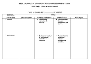 ESCOLA MUNICIPAL DE ENSINO FUNDAMENTAL GERALDO GOMES DE BARROS

                                  Série: 1º ANO Turma: ”A” Turno: Matutino



                             PLANO DE ENSINO – 2011 _____________ IV UNIDADE

    DISCIPLINA                                                   ARTES

  CONTEÚDOS          OBJETIVO GERAL      OBJETIVO ESPECÍFICO               ESTRATÉGIAS           AVALIAÇÃO
• Pinturas                               • Proporcionar                  • Desenvolver as
                                           momentos de                      diversas
                                           pinturas.                        habilidades dos
                                                                            alunos.




•   Brincadeiras                          •   Conhecer e valorizar       •   Aula explicativa,
                                              as brincadeiras                dinâmicas,
                                              realizadas no                  mímicas e
                                              cotidiano.                     brincadeiras
                                                                             variadas.
 