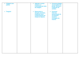 •   Colagem com   •   Valorizar o censo       •   Conversa dirigida,
    palitos           artístico e a               uso de palitos de
                      criatividade por meio       picolé, oficinas e
                      da colagem.                 confecção de
                                                  cartões.

•   Tangram       •   Desenvolver a           •   Conversa
                      atenção voluntária,         informal,
                      ampliando seus              apresentação de
                      conhecimentos em            um tangram,
                      relação às figuras.         recorte e
                                                  montagem do
                                                  mesmo.
 