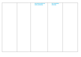 da preservação do   de maquetes,
meio ambiente.      oficinas.
 