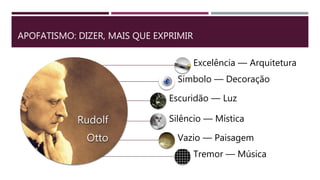 APOFATISMO: DIZER, MAIS QUE EXPRIMIR
Rudolf
Otto
Excelência — Arquitetura
Símbolo — Decoração
Escuridão — Luz
Silêncio — Mística
Vazio — Paisagem
Tremor — Música
 