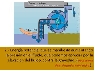 2.- Energía potencial que se manifiesta aumentando
la presión en el fluido, que podemos apreciar por la
elevación del fluido, contra la gravedad, (lo que permite
elevar el agua de su nivel original)..
Fuerza centrífuga
http://www.robinsons1874.com/Honda/pumps/Honda_pumps_principles.html
 