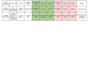 Empório
Castanheiras
Rua Síria, 388 Centro
(17) 98228-
3084
Das 08h00 às
17h00
Fechado Fechado
Das 08h00 às
17h00
Fechado Fechado Empório
Vita Citrus
Suco Natural
Av.
Constitucionali
sta de 32, 289
J. Santa
Ifigênia
(17) 98107-0027
Das 07h00 às
18h00
Fechado Fechado
Das 07h00 às
18h00
Fechado Fechado Sucos de frutas
Villa Mall
Olímpia Park
Avenida
Aurora Forti
Neves, 27 -
Enjoy Olímpia
Park Resort
J. Santa
Ifigênia
(11) 3030-
3301
Das 11h00 às
17h00
Das 17h00
às 23h00
Das 11h00 às
23h00
Das 11h00 às
17h00
Das 17h00 às
23h00
Das 11h00 às
23h00
Centro de compras
e praça de
alimentação
 
