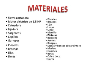 • Sierra cortadora
• Motor eléctrico de 1.5 HP
• Cateadora
• Lijadora
• Sargentos
• Cepillos
• Garlopas
• Pinceles
• Brochas
• Lijas
• Limas

• Pinceles
• Brochas
• Lijas
• Limas
• Cincel
• Martillo
• Pinturas
• Barnices
• Aceites
• Bisagras
• Mesas y bancos de carpintero ´
• Madera
• Guantes
• Botas
• Cubre boca
• Gorra

 