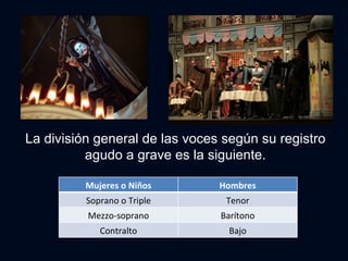 La división general de las voces según su registro agudo a grave es la siguiente. Mujeres o Niños Hombres Soprano o Triple Tenor Mezzo-soprano Barítono Contralto Bajo 