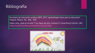 Bibliografía
Secretaria de educación publica (SEP). 2017. aprendizajes clave para la educación
integral. México. Pp. 466 – 492.
Video: arte, ¿Qué es el arte? Y los tipos de arte. Carreón R. Canal Roció Carrión. URL:
https://www.youtube.com/watch?v=rVo1yTCEEyI
 