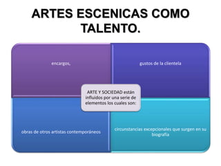 ARTES ESCENICAS COMO
TALENTO.
encargos, gustos de la clientela
obras de otros artistas contemporáneos
circunstancias excepcionales que surgen en su
biografía
ARTE Y SOCIEDAD están
influidos por una serie de
elementos los cuales son:
 