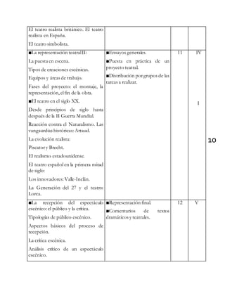 10
El teatro realista británico. El teatro
realista en España.
El teatro simbolista.
■La representación teatralII:
La puesta en escena.
Tipos de creaciones escénicas.
Equipos y áreas de trabajo.
Fases del proyecto: el montaje, la
representación,elfin de la obra.
■El teatro en el siglo XX.
Desde principios de siglo hasta
después de la II Guerra Mundial.
Reacción contra el Naturalismo. Las
vangaurdias históricas: Artaud.
La evolución realista:
Piscatory Brecht.
El realismo estadounidense.
El teatro españolen la primera mitad
de siglo:
Los innovadores: Valle-Inclán.
La Generación del 27 y el teatro:
Lorca.
■Ensayos generales.
■Puesta en práctica de un
proyecto teatral.
■Distribución porgrupos de las
tareas a realizar.
11 IV
I
■La recepción del espectáculo
escénico:el público y la crítica.
Tipologías de público escénico.
Aspectos básicos del proceso de
recepción.
La crítica escénica.
Análisis crítico de un espectáculo
escénico.
■Representación final.
■Comentarios de textos
dramáticos y teatrales.
12 V
 