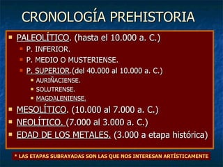CRONOLOGÍA PREHISTORIA PALEOLÍTICO . (hasta el 10.000 a. C.) P. INFERIOR. P. MEDIO O MUSTERIENSE. P. SUPERIOR .(del 40.000 al 10.000 a. C.) AURIÑACIENSE. SOLUTRENSE. MAGDALENIENSE. MESOLÍTICO . (10.000 al 7.000 a. C.) NEOLÍTICO.  (7.000 al 3.000 a. C.) EDAD DE LOS METALES.  (3.000 a etapa histórica) * LAS ETAPAS SUBRAYADAS SON LAS QUE NOS INTERESAN ARTÍSTICAMENTE 