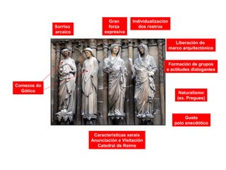 Características xerais
Anunciación e Visitación
Catedral de Reims
Comezos do
Gótico
Sorriso
arcaico
Gran
forza
expresiva
Individualización
dos rostros
Liberación do
marco arquitectónico
Formación de grupos
e actitudes dialogantes
Naturalismo
(ex. Pregues)
Gusto
polo anecdótico
 