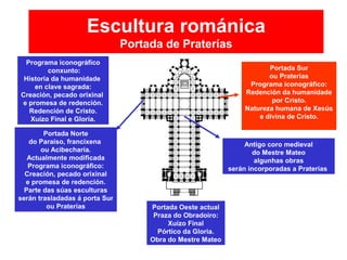 Escultura románica
Portada de Praterías
Portada Norte
do Paraíso, francíxena
ou Acibecharía.
Actualmente modificada
Programa iconográfico:
Creación, pecado orixinal
e promesa de redención.
Parte das súas esculturas
serán trasladadas á porta Sur
ou Praterías
Portada Sur
ou Praterías
Programa iconográfico:
Redención da humanidade
por Cristo.
Natureza humana de Xesús
e divina de Cristo.
Programa iconográfico
conxunto:
Historia da humanidade
en clave sagrada:
Creación, pecado orixinal
e promesa de redención.
Redención de Cristo.
Xuízo Final e Gloria.
Antigo coro medieval
do Mestre Mateo
algunhas obras
serán incorporadas a Praterias
Portada Oeste actual
Praza do Obradoiro:
Xuízo Final
Pórtico da Gloria.
Obra do Mestre Mateo
 
