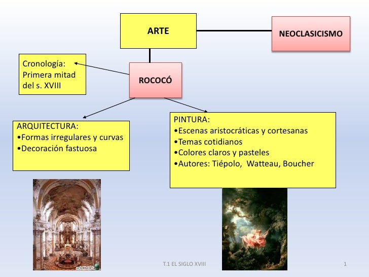 Arte siglo XVIII