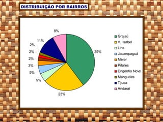 DISTRIBUIÇÃO POR BAIRROS 