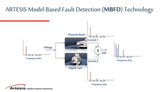simplifies predictive maintenance
Frequency (Hz)
Frequency (Hz)
Current 1
Voltage
Σ
Current 2
Diff
+
-
Frequency (Hz)
ARTESIS Model Based Fault Detection (MBFD) Technology
Physical Asset
Digital Twin
 