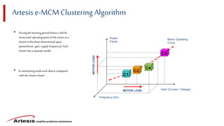 simplifies predictive maintenance
Power
Factor
Frequency (Hz)
Gain (Current / Voltage)
C1
C2
C3
C4
Motor Operating
Curve
MOTOR
LOAD
MOTOR LOAD
Artesise-MCMClustering Algorithm
• Duringthe learning period Artesis e-MCM
treats each operating point ofthe motor as a
cluster in the three dimensional space
(powerfactor, gain,supply frequency). Each
cluster has a separate model
• In monitoring mode each data iscompared
with the closest cluster
 