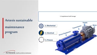 simplifies predictive maintenance
Artesis sustainable
maintenance
program
2.ComprehensiveFaultCoverage;
Supply
Motor
1. Mechanical
2. Electrical
3. Process
 