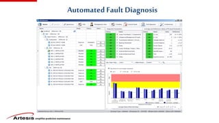 simplifies predictive maintenance
Automated Fault Diagnosis
 