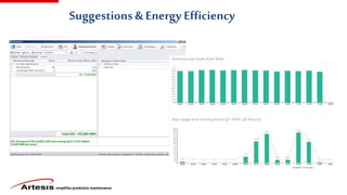 simplifies predictive maintenance
Suggestions & Energy Efficiency
 