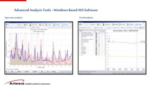 simplifies predictive maintenance
AdvancedAnalysis Tools –Windows BasedAES Software
Spectrum analysis Trend analysis
 