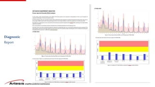 simplifies predictive maintenance
Diagnostic
Report
 