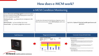 simplifies predictive maintenance
Applicableto3-phase ACfixed and variablespeed motorsand
generators
How does e-MCMwork?
Measuresthecurrentandvoltagesignals fromelectricalsupplyto
themotortoidentifyexistinganddevelopingfaultson motorsand
theirdrivenequipment,specifically:
•Mechanical Faults– e.g.unbalancelectrice,misalignment,roller
bearings
•ElectricalFaults– e.g.loosewindings,shortcircuits
•Process Faults– e.g.cavitation,pluggedfiltersandscreens
Providesclearinformationforfaultdetection,diagnostics,timeto
failureandcorrectiveactions,withe-MCMsoftwareusedtoview
thedata
e-MCM ConditionMonitoring
Fault Detection Diagnosis & Assessment Diagnosis &Assessment
Corrective Actions & Work Order
 