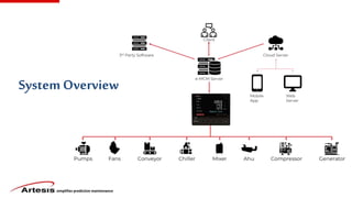 simplifies predictive maintenance
SystemOverview
 