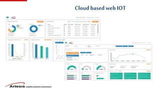 simplifies predictive maintenance
Cloud based web IOT
 