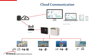 simplifies predictive maintenance
Cloud Communication
4G Router
Artesis IOT Portal
 