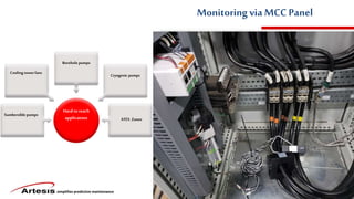 simplifies predictive maintenance
Monitoringvia MCC Panel
Hard to reach
applicatons
Sumbersiblepumps
Cooling towerfans
Boreholepumps
Cryogenic pumps
ATEX Zones
 