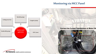 simplifies predictive maintenance
Monitoringvia MCC Panel
Hard to reach
applicatons
Sumbersiblepumps
Cooling towerfans
Boreholepumps
Cryogenic pumps
ATEX Zones
Connect the Current Transformers to Motor Cab
 