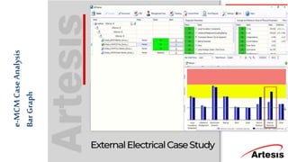 e-MCM
Case
Analysis
Bar
Graph
 