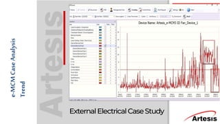 e-MCM
Case
Analysis
Trend
 