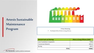 simplifies predictive maintenance
Artesis Sustainable
Maintenance
Program 4.PowerMonitoring
• Providingtheeffectsoffaultson energyefficiency
 