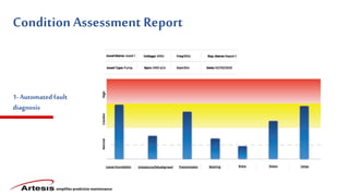 simplifies predictive maintenance
Condition Assessment Report
1- Automated fault
diagnosis
 