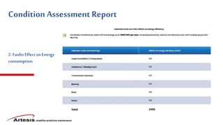 simplifies predictive maintenance
Condition Assessment Report
2- Faults Effect on Energy
consumption
 