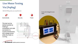simplifies predictive maintenance
Live Motor Testing
Via (Arplug)
With the ARPlug system, you can perform tests
Automatically Securely Faster
The test can be
started quickly by
making a
contactless and safe
connection to
current transformers
and voltage points
while the motor is
running.
Connect theVoltage &Current
Cables
 