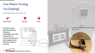 simplifies predictive maintenance
Live Motor Testing
Via (Arplug)
With the ARPlug system, you can perform tests
Automatically Securely Faster
The test can be
started quickly by
making a
contactless and safe
connection to
current transformers
and voltage points
while the motor is
running.
Connect theVoltage&CurrentCables toAR-Plug
Male Terminal
 