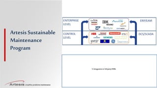 simplifies predictive maintenance
Artesis Sustainable
Maintenance
Program
5.Integrationto3rdpartyHMIs
 