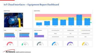simplifies predictive maintenance
IoT Cloud Interfaces – Equipment Report Dashboard
 