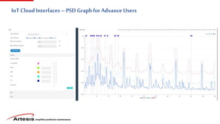 simplifies predictive maintenance
IoT Cloud Interfaces – PSDGraph for AdvanceUsers
 