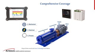 simplifies predictive maintenance
Comprehensive Coverage
All typeoffaultscoveredwithArtesisTechnology in onePlatform
 