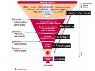 Geração de Ideias


    Requisitos


 Protótipos

+ Protótipos


Solução
 